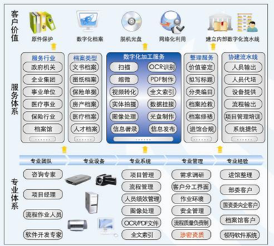 產(chǎn)品與服務(wù) 數(shù)據(jù)處理與存儲支持服務(wù)，賦能企業(yè)數(shù)字化轉(zhuǎn)型