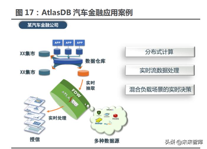 數(shù)據(jù)庫行業(yè)專題研究報(bào)告 行業(yè)信創(chuàng)最具彈性的賽道——數(shù)據(jù)處理與存儲支持服務(wù)