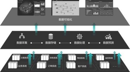業(yè)務(wù)運(yùn)維與IT融合 數(shù)據(jù)處理與存儲支持的關(guān)鍵角色